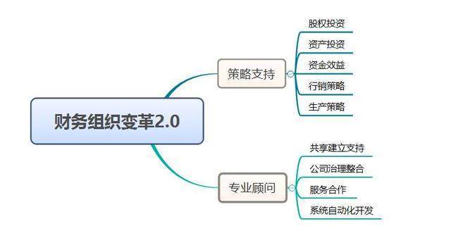 不破不立,破局而生,財務(wù)人員在2018年要破什么,要立什么?